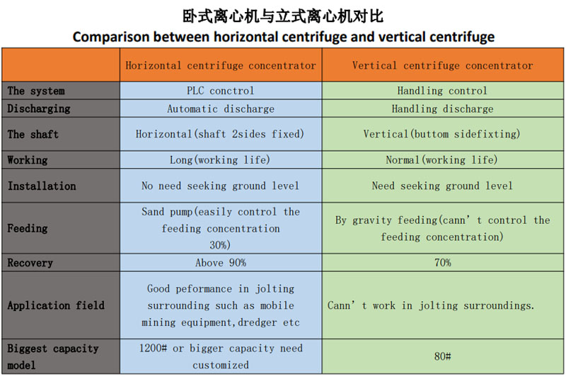 移動離心式寶石選礦設(shè)備