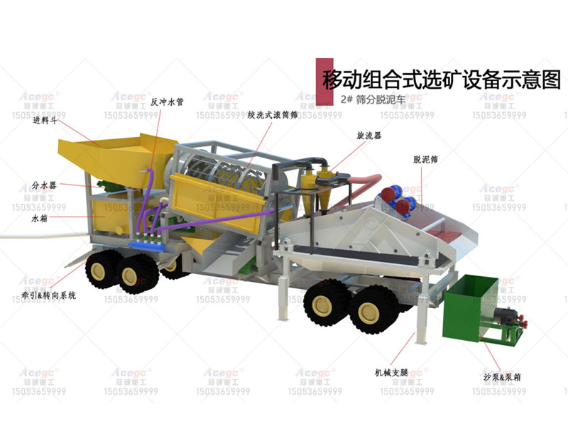 4 2#篩分脫泥車(chē)示意圖